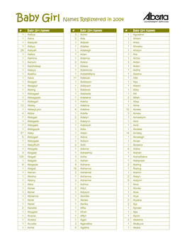 Baby Girl Names Registered in 2004