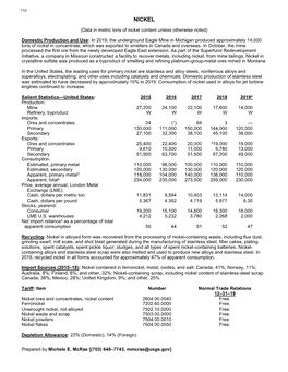 Nickel Data Sheet