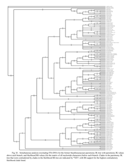 Fig. S1. Simultaneous-Analysis (Excluding ITS Rdna for the Former