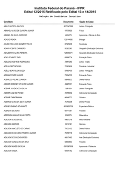 Instituto Federal Do Paraná - IFPR Edital 12/2015 Retificado Pelo Edital 13 E 14/2015 Relação De Candidatos Inscritos