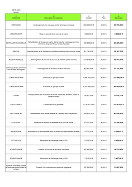 Subventions Attribuées 2020