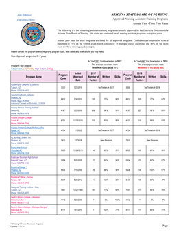 Time Pass Rates