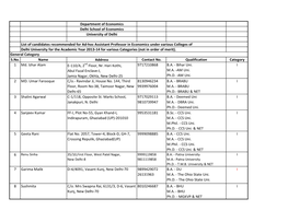 List of Ad-Hoc Panel 2013-14