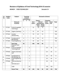 Revision of FT Syllabus Final