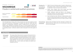 Mozambique Suffers Under Poor WASH Facilities and Is Prone MOZAMBIQUE to Outbreaks of Water- and Vector-Borne Diseases