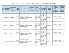 Accused Persons Arrested in Thrissur Rural District from 29.10.2017 to 04.11.2017