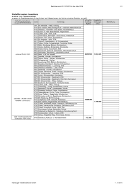 Hvv Bericht: VO 1370/07 2014, Kreis Herzogtum Lauenburg, Busverkehr