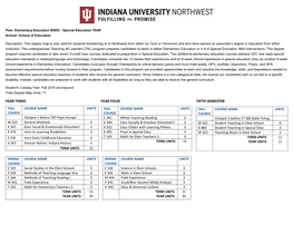 Plan: Elementary Education BSED - Special Education TSAP School: School of Education