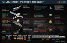 Nasa Space Telescope Imaging Technology