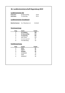 36. Landkreismeisterschaft Regensburg 2019