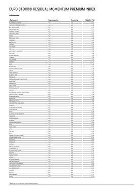 Euro Stoxx® Residual Momentum Premium Index
