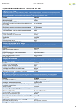 Aktuelle Projektliste LEADER (Stand März 2021)
