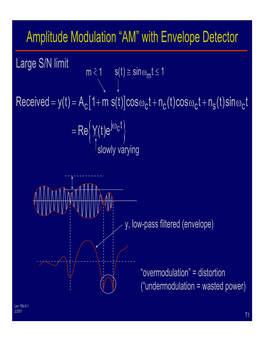 Amplitude Modulation “AM” with Envelope Detector