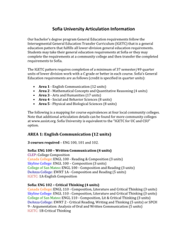 Sofia University Articulation Information