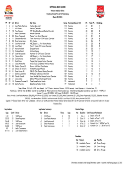 Firestone GP of St Pete Box Score.Xls.Xlsx