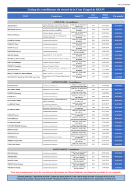 Listing Des Conciliateurs Du Ressort De La Cour D'appel De DIJON