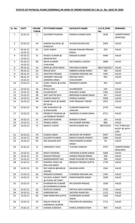 Status of Physical Filing (Criminal) in View of Order Passed in C.W.J.C