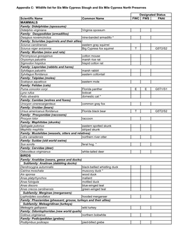 SMCSP & SMCSN Wildlife List.Xlsx