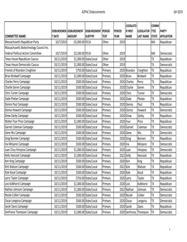 Q4 2019 AZPAC Disbursements .Xlsx