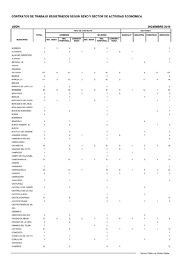 Contratos De Trabajo Registrados Según Sexo Y Sector De Actividad Económica