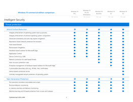 Intelligent Security