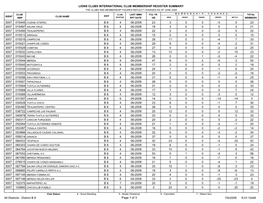 Lions Clubs International Club Membership Register