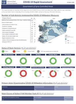 COVID-19 Rapid Assessment Government of Syria Controlled Areas