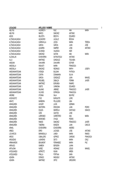Localidad Apellidos Y Nombre I Ablitas Agorreta Ruiz Ana