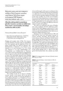 Ringing Data and Occurrence of Blue Tits Cyanistes Caeruleus and Great Tits Parus Major in Sombor (NW Serbia) for the Period 1981–2013