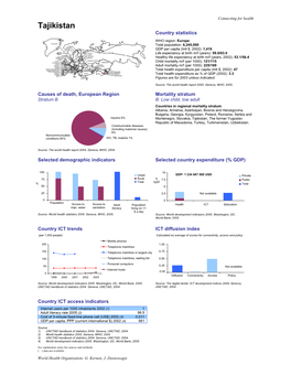 Tajikistan Country Statistics