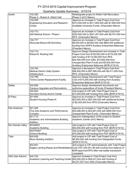 Quarterly Update Summary - 5/15/14 Austin 102-282 Redesignate Project to Welch Hall Renovation Phase 2 - Robert A