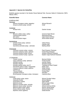 Appendix 5 - Species List: Butterflies