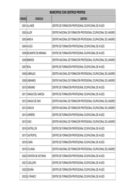 Municipios Con Centros Propios Código Concejo Centro