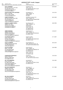 Iscritti - Sospesi Albo Cognome E Nome Indirizzo, Data Iscrizione Cass.Ne Luogo E Data Di Nascita, Codice Fiscale, E-Mail, PEC Numero Telefonico E Fax Albo