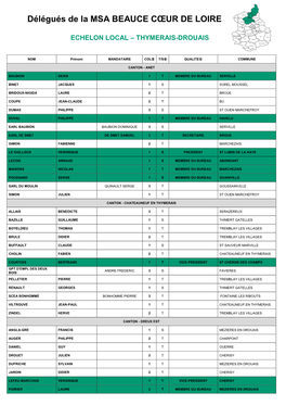 28-Liste El Thymerais-Drouais