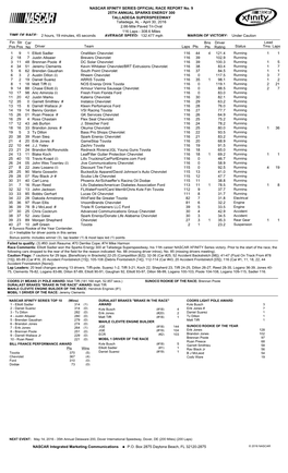 Lead Fin Pos Driver Team Laps Pts Bns Pts Status Tms