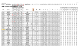 ORA-Assigned Ratings 202042.Pdf