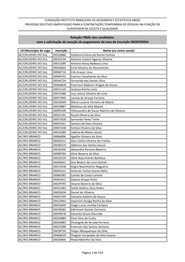 Relação FINAL Dos Candidatos Com a Solicitação De Isenção Do Pagamento Da Taxa De Inscrição INDEFERIDA