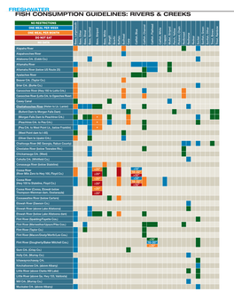 Fish Consumption Guidelines: Rivers & Creeks