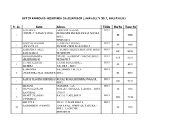 Bhuj Taluka Final List