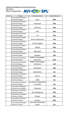 Sony 20% Panasonic 16% Samsung 19% NEC 25% LG 15% Sharp