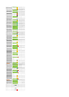 End Strand of Gene Gene Name Gene Function Starnd of Trascript