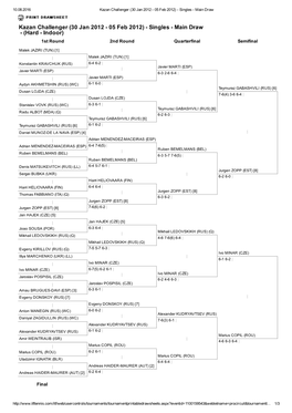 Kazan Challenger (30 Jan 2012Ана05 Feb 2012