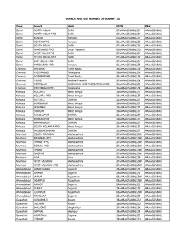 Zone Branch State GSTN PAN Delhi NORTH DELHI Delhi
