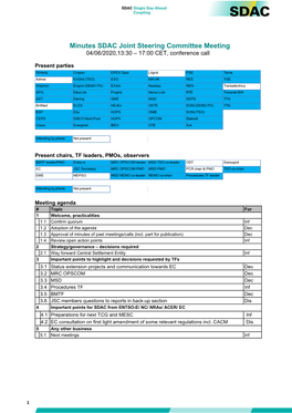 Minutes SDAC Joint Steering Committee Meeting 04/06/2020,13:30 – 17:00 CET, Conference Call