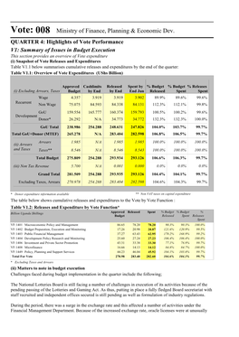 Vote: 008 Ministry of Finance, Planning & Economic Dev