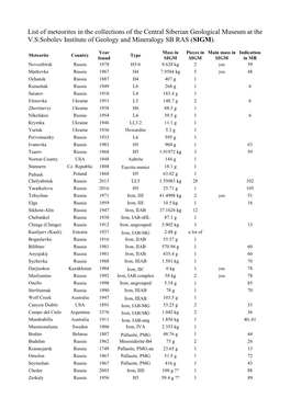 List of Meteorites in the Collections of the Central Siberian Geological Museum at the V.S.Sobolev Institute of Geology and Mineralogy SB RAS (SIGM)