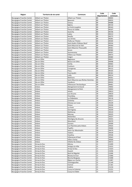 Région Territoire De Vie-Santé Commune Code Département Code Commune Bourgogne-Franche-Comté Aillant-Sur-Tholon Aillant-Sur