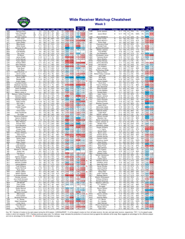 Wide Receiver Matchup Cheatsheet