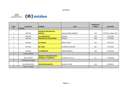ARTIGAS Página 1 CANT. LOCALIDAD NOMBRE CALLE TELEFONO 8 TOTALES 1 ARTIGAS CARLOS MARIA RAMIREZ S/N 47722222